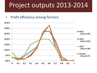 Competitive smallholder livestock in Botswana