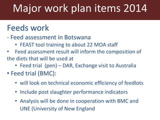 Competitive smallholder livestock in Botswana