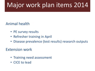 Competitive smallholder livestock in Botswana