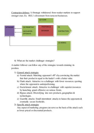 Contraction defense: 1) Strategic withdrawal from weaker markets to support 
stronger ones. Ex. HUL’s divestment from noncore businesses. 
(2) FLANK 
POSITION (1) 
DEFENDER 
(3) PREMPTIVE 
(4)COUNTER-OFFENSIVE 
4) What are the market challenger strategies? 
(5) 
CONTRACTION 
(5) MOBILE 
A market follower can follow any of the strategies towards retaining its 
position. 
1) General attack strategies 
a) Frontal attack: Matching opponent’s 4P’s by convincing the market 
that their product is equal to the leader’s with a better value. 
b) Flank attack: Attractive to a challenger with fewer resources; spotting 
where the opponent is underperforming. 
c) Encirclement attack: Attractive to challenger with superior resources 
by launching grand offensive on various fronts. 
d) Bypass attack: Diversifying into new products, geographies & 
technologies. 
e) Guerrilla attacks: Small intermittent attacks to harass the opponents & 
eventually secure footholds. 
2) Specific attack strategies 
Any aspect of marketing program can serve as the basis of the attack such 
as lower priced or discounted products. 
ATTACKER 
 