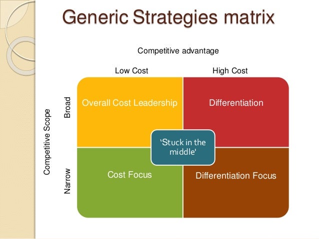 competitive strategies for coffee brands competitive strategies