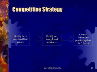 Competitive Strategy 