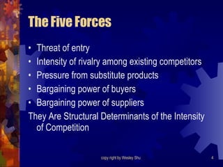 The Five Forces Threat of entry Intensity of rivalry among existing competitors Pressure from substitute products Bargaining power of buyers Bargaining power of suppliers They Are Structural Determinants of the Intensity of Competition 