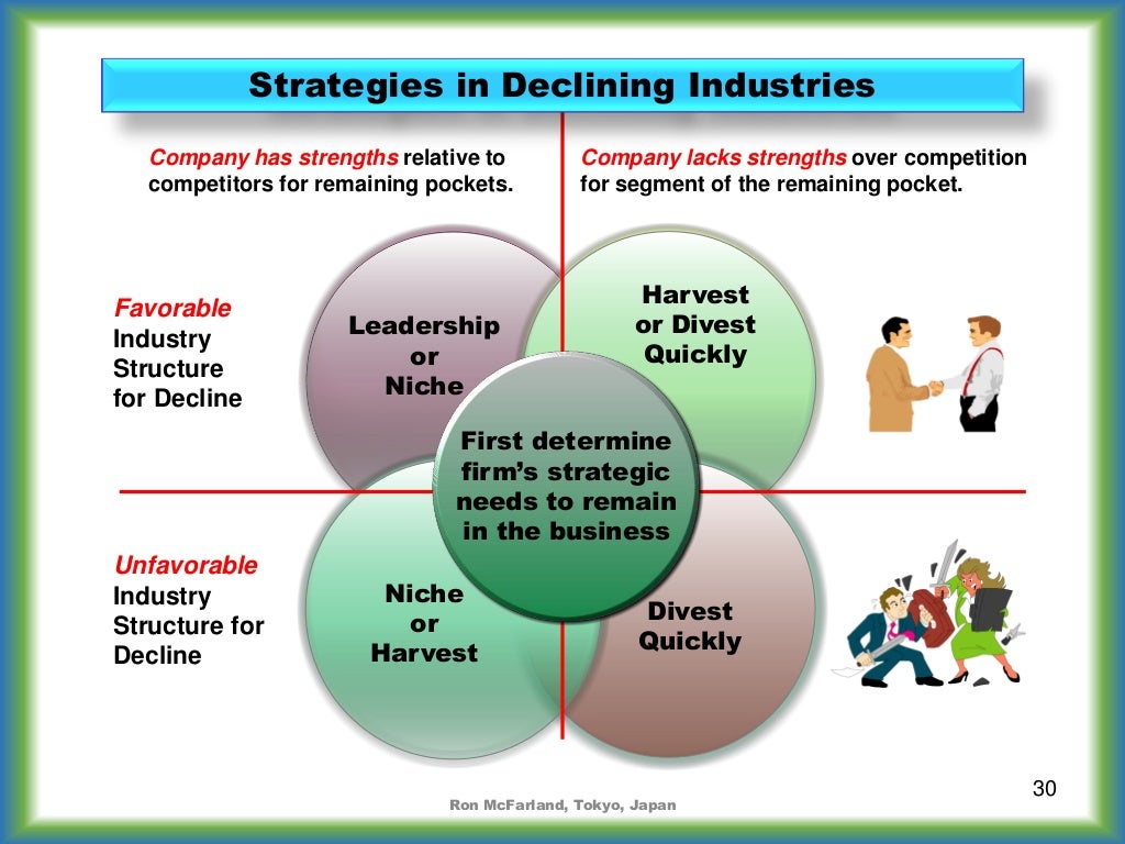 For dying companies in dying industries needing a turnaround strate…