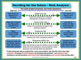 35
Deciding for the future – Risk Analysis
Low risk
Many
uncontrollable
events could
occur
High risk
Few
uncontrollable
events could
occurDoes this expose the company to forces or events
that are out of the company’s control?
Does the company have the ability to spot problems,
determine time available to solve problems, make
decisions and execute what was decided?
Could this project kill or severely
damage the company if it fails?
What is the potential damage to the
potential reward?
High chance of
going out of
business
Low chance of
going out of
business
Company does not
see danger signals,
make decisions or
take action quickly.
Company sees
danger signals,
make decisions and
takes action quickly.
High risk of losses
but little profit
potential from
project
Low risk of
losses but high
profit potential
from project
For each project proposal, ask these questions.
Loss to gain risk
Exposure risk
Response ability risk
Death line risk
If after doing the above analysis for a very new product, you feel the risk is too high,
consider not being the first company to introduce the product. Let someone else
introduce a similar product, learn from them and introduce your version very shortly after.
Ron McFarland, Tokyo, Japan
 