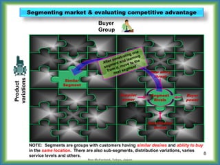 8
Supplier
power
Segment
Rivals
Buyer
power
Substitution
threat
New entry
threat
Buyer
Group
NOTE: Segments are groups with customers having similar desires and ability to buy
in the same location. There are also sub-segments, distribution variations, varies
service levels and others.
Product
variations
Similar
Segment
Ron McFarland, Tokyo, Japan
Segmenting market & evaluating competitive advantage
 
