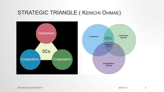 Competitive Strategies : 3C -Competition, Collaboration & Coopetition ...