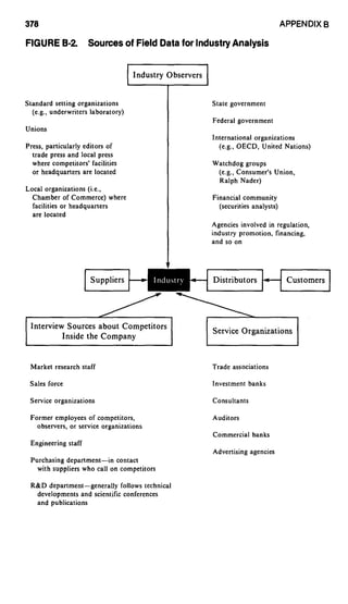 Competitive Strategy   Michael Porter