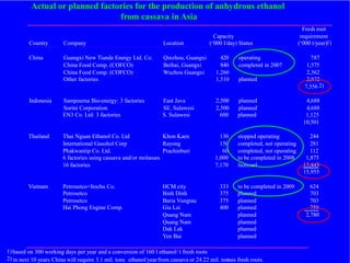 The role of Contract Farming in the Development of a Competitive and Sustainable Cassava Sub-sector in Vietnam