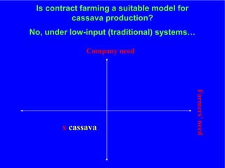 The role of Contract Farming in the Development of a Competitive and Sustainable Cassava Sub-sector in Vietnam