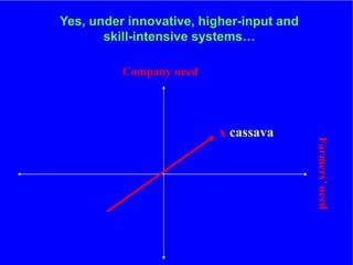 The role of Contract Farming in the Development of a Competitive and Sustainable Cassava Sub-sector in Vietnam