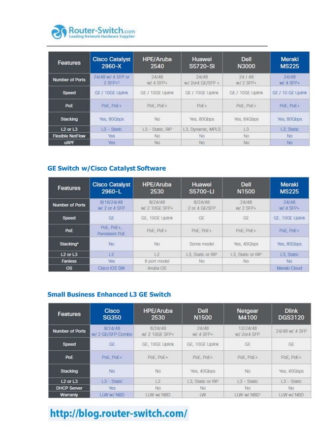 Competitive switching comparison cisco vs. hpe aruba vs. huawei vs. dell
