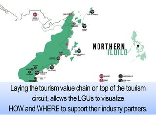 Laying the tourism value chain on top of the tourism
circuit, allows the LGUs to visualize
HOW and WHERE to support their industry partners.
 