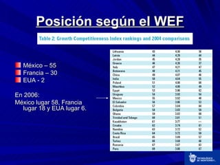 Posición según el WEF <ul><li>México – 55 </li></ul><ul><li>Francia – 30 </li></ul><ul><li>EUA - 2 </li></ul><ul><li>En 20...