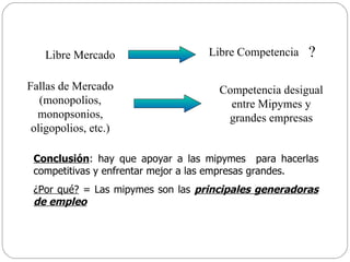 Conclusión : hay que apoyar a las mipymes  para hacerlas competitivas y enfrentar mejor a las empresas grandes. ¿Por qué?  = Las mipymes son las  principales generadoras de empleo Libre Mercado Fallas de Mercado (monopolios, monopsonios, oligopolios, etc.) Competencia desigual entre Mipymes y grandes empresas Libre Competencia ? 