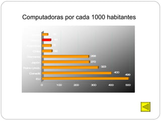 Computadoras por cada 1000 habitantes   