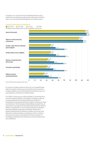 Y respecto a los usos de Internet, fundamentalmente es para
    relacionarse con los bancos y para buscar información, mientras
    que su uso como herramienta de gestión es más bien escaso.


    Usos de internet por las empresas
       250 ó más         50 a 249          10 a 49         Total
    % respecto a las empresas de 10 y más empleados con internet
                                                                                                                                                  96,1
    Buscar información                                                                                                                            95,9
                                                                                                                                                   97,3
                                                                                                                                                    98,3

                                                                                                                                        85,8
    Obtener servicios bancarios                                                                                                        84,7
                                                                                                                                               92,0
    y financieros                                                                                                                              92,0

                                                                                    37,7
    Acceder a aplic./herram. definidas                                             36,0
    para el negocio                                                                                45,2
                                                                                                                  60,1

                                                                                     37,5
    Recibir product./servic. digitales                                             35,6
                                                                                                   45,9
                                                                                                                      62,2

                                                                                32,8
    Observar comportamiento                                                   30,6
    del mercado                                                                              42,9
                                                                                                                 58,7

                                                                            31,9
    Formación y aprendizaje                                               29,8
                                                                                            41,2
                                                                                                                  60,1

                                                                     26,6
    Obtener servicios                                               24,9
    postventa/preventa                                                          33,6
                                                                                                          49,5
                                                    0   10   20          30            40            50          60          70   80     90           100
    Fuente: ONTSI a partir de datos del INE 2007.



    En cuanto a la influencia del uso de las TIC en la competitividad,
    todos los estudios indican que el crecimiento de las economías
    europeas todavía no se han beneficiado de ese efecto y que en el
    caso español, la contribución es todavía menor.

    En la Tabla 1 vemos que, en la última década, el crecimiento de la
    economía española (3,6%) se ha basado en el trabajo (3,3%), con
    una baja aportación de la productividad de los factores. Si
    comparamos los dos grupos del factor capital, se observa un mayor
    crecimiento en USA de la productividad debida al capital TIC y un
    crecimiento muy superior de la productividad total de los factores
    (MFP) en comparación con UE10. Esta descomposición también
    pone de manifiesto la reducida contribución relativa de la
    productividad total de los factores en España, que incluso se ha
    reducido en ambos periodos y constituye ya, junto con Italia, la
    menor de la Eurozona, lo que denota la escasa innovación no
    tecnológica realizada por las empresas, así como la existencia de
    otros problemas.




8   Competitividad | Catalunya 4.0
 