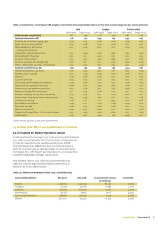 Tabla 3. Contribuciones sectoriales al VAB, empleo y crecimiento de la productividad laboral (en %). Total economía española (sin sectoer primario)

                                                                               VAB                       Empleo                  Productividad
                                                                    (1985-1995)   (1995-2004)   (1985-1995)  (1995-2004)   (1985-1995)   (1995-2004)
  Total mercado (no primario)                                           2.82          3.69          2.00          3.98         0.81          -0.29
  Sectores intensivos en TIC                                            1.16           1.77         0.79          1.25         0.37           0.52
  Provisión de electricidad, agua y gas                                 0.09          0.14          0.00         0.00          0.09           0.14
  Papel, edición y artes gráficas                                       0.03          0.08          0.04         0.06         -0.01           0.02
  Material eléctrico, electrónico                                       0.12          0.04         -0.01         0.01          0.13           0.03
    y equipamiento óptico
  Transporte y telecomunicaciones                                        0.37         0.44         0.05          0.24          0.32          0.20
  Intermediación financiera                                              0.01         0.21        -0.02          0.01          0.03          0.19
  Servicios empresariales                                                0.35         0.57         0.45          0.55         -0.10          0.02
  Servicios sociales y de salud privada                                  0.07         0.11         0.11          0.15         -0.04         -0.04
  Otros ss personales, sociales y comunitarios                           0.12         0.19         0.17          0.24         -0.05         -0.04
  Sectores no intensivos en TIC                                          1.66         1.92         1.21          2.73          0.44         -0.81
  Alimentación, bebidas y tabaco                                         0.06         0.05         0.03          0.01          0.03          0.04
  Textiles, cuero y calzado                                             -0.01         0.00        -0.09          0.00          0.08         0.00
  Química                                                                0.06         0.06         0.00          0.01          0.07          0.05
  Caucho y plásticos                                                     0.03         0.05         0.02          0.03          0.01          0.02
  Otros productos minerales no metálicos                                 0.08         0.06         0.02          0.03          0.06          0.03
  Fabricación de productos metálicos                                     0.06         0.16         0.00          0.15          0.06          0.01
  Maquinaria y equipamiento mecánico                                     0.07         0.08         0.01          0.05          0.06          0.03
  Fabricación material de transporte                                     0.12         0.07         0.00          0.05          0.11          0.02
  Industria madera y corcho; fabr. miscelánea                            0.04         0.05         0.02          0.06          0.01         -0.01
  Comercio por mayor y por menor; reparaciones                           0.33         0.39         0.50          0.67         -0.17         -0.28
  Hostelería y catering                                                  0.26         0.21         0.27          0.37          0.00         -0.16
  Actividades inmobiliarias                                              0.09         0.11         0.00          0.09          0.09          0.02
  Educación privada                                                      0.08         0.05         0.06          0.08          0.02         -0.03
  Minería y extracción                                                   0.00        -0.01        -0.04         -0.01          0.04          0.00
  Coquería, refino petróleo y trat. combus. nuclear                      0.02         0.00         0.00          0.00          0.02          0.00
  Construcción                                                           0.36         0.61         0.42          1.13         -0.06         -0.52

Fuente: Mas M y Quesada J (2006); datos a partir del INE


2.3. Análisis de las TIC en la competitividad en Cataluña

2.3.1 Estructura del tejido empresarial catalán
Es interesante centrarnos aquí en el tejido empresarial de Cataluña
y ver cuál es su composición. Veremos una breve comparativa con
el resto de España tomando las últimas referencias del INE
(Instituto Nacional de Estadística). Esto nos interesa porque a
partir de las empresas y su tipología, harán un uso u otro de las
tecnologías de la información que redundará en una mejora de la
competitividad de las empresas y de Cataluña.

Para empezar veamos cual es la estructura empresarial de
Cataluña, España y algunas comunidades autónomas y la
evolución de los dos últimos años:

Tabla 2.3.1. Número de empresas totales 2007 y 2008 (INE2009)

  Comunidad Autónoma                                       Año 2007             Año 2008        Incremento del numero       Incremento
                                                                                                     de empresas
  España                                                   3.336.657            3.422.239                  85.582                2,56 %
  Andalucía                                                   511.728             522.815                  11.087                2,16 %
  Cataluña                                                   612.404             626.020                   13.616                2,22 %
  Extremadura                                                 66.232               67.852                   1.620                2,44 %
  Comunidad Valenciana                                      368.586              376.093                    7.507                2,03 %
  Madrid                                                    503.000               519.307                  16.307                3,24 %




                                                                                                                           Competitividad | Catalunya 4.0   11
 