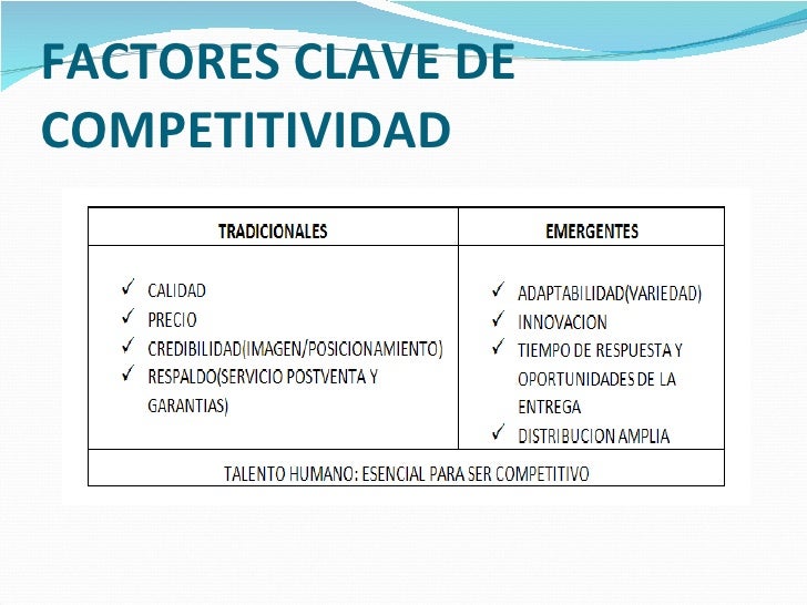 Competitividad