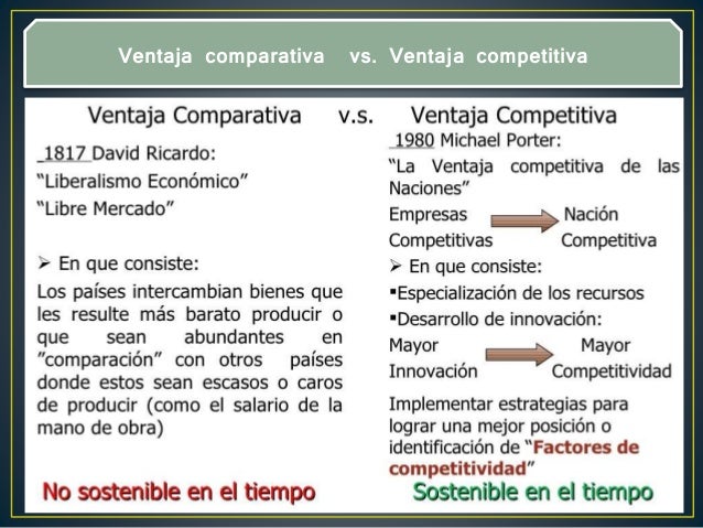 Competitividad definiciones, Clasificacion y medicion de la Competi…