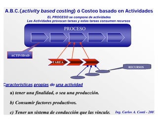 Precios Competitivos Precio Bajo   Costos   Precio   Evaluación   Precio Alto No hay beneficio  posible  con este precio de los Competidores y  P recio de los Sustitutos . de las caracter í sticas ú nicas del Producto por parte del Consumidor . No hay demanda posible con este Precio . calculados en base a las  actividades. A.B.C. Costing . Ing. Carlos A. Conti - 2009 