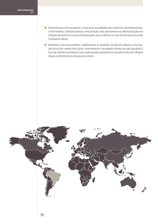 COMPETITIVIDADE BRASIL
                  2012




                         98
 
