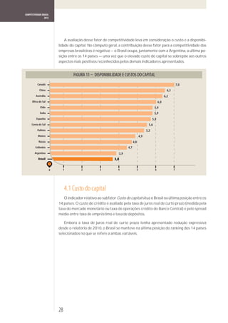 COMPETITIVIDADE BRASIL
                  2012




                                 A avaliação desse fator de competitividade leva em consideração o custo e a disponibi-
                             lidade do capital. No cômputo geral, a contribuição desse fator para a competitividade das
                             empresas brasileiras é negativa — o Brasil ocupa, juntamente com a Argentina, a última po-
                             sição entre os 14 países — uma vez que o elevado custo do capital se sobrepõe aos outros
                             aspectos mais positivos reconhecidos pelos demais indicadores apresentados.


                                                   DISPONIBILIDADE E CUSTOS DO CAPITAL
           Canadá                                                                                                        7,0
             China                                                                                             6,3
          Austrália                                                                                          6,2
      África do Sul                                                                                    6,0
              Chile                                                                                5,9
             Índia                                                                                 5,9
          Espanha                                                                                5,8
      Coreia do Sul                                                                          5,6
           Polônia                                                                         5,2
           México                                                                    4,9
            Rússia                                                             4,8
         Colômbia                                                        4,7
        Argentina                                                  3,9
            Brasil                                              3,8

                         0     1           2           3          4              5                 6                 7




                                  4.1 Custo do capital
                                O indicador relativo ao subfator Custo do capital situa o Brasil na última posição entre os
                             14 países. O custo do crédito é avaliado pela taxa de juros real de curto prazo (medida pela
                             taxa do mercado monetário ou taxa de operações crédito do Banco Central) e pelo spread
                             médio entre taxa de empréstimo e taxa de depósitos.

                                Embora a taxa de juros real de curto prazo tenha apresentado redução expressiva
                             desde o relatório de 2010, o Brasil se manteve na última posição do ranking dos 14 países
                             selecionados no que se refere a ambas variáveis.




                             28
 