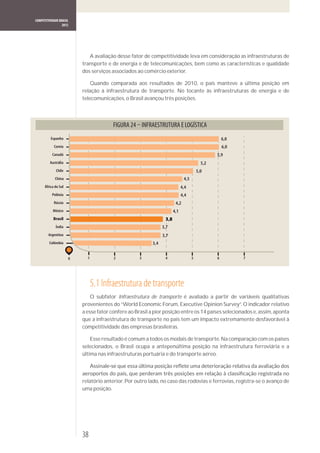 COMPETITIVIDADE BRASIL
                  2012




                             A avaliação desse fator de competitividade leva em consideração as infraestruturas de
                          transporte e de energia e de telecomunicações, bem como as características e qualidade
                          dos serviços associados ao comércio exterior.

                              Quando comparada aos resultados de 2010, o país manteve a última posição em
                          relação à infraestrutura de transporte. No tocante às infraestruturas de energia e de
                          telecomunicações, o Brasil avançou três posições.




                                                        INFRAESTRUTURA E LOGÍSTICA
          Espanha                                                                                     6,0
            Coreia                                                                                    6,0
           Canadá                                                                                 5,9
         Austrália                                                                          5,2
             Chile                                                                        5,0
             China                                                              4,5
      África do Sul                                                            4,4
           Polônia                                                             4,4
            Rússia                                                        4,2
           México                                                        4,1
            Brasil                                                 3,8
             Índia                                                3,7
        Argentina                                                 3,7
         Colômbia                                           3,4


                      0     1           2           3              4                  5           6         7




                                5.1 Infraestrutura de transporte
                              O subfator Infraestrutura de transporte é avaliado a partir de variáveis qualitativas
                          provenientes do “World Economic Forum, Executive Opinion Survey”. O indicador relativo
                          a esse fator confere ao Brasil a pior posição entre os 14 países selecionados e, assim, aponta
                          que a infraestrutura de transporte no país tem um impacto extremamente desfavorável à
                          competitividade das empresas brasileiras.

                              Esse resultado é comum a todos os modais de transporte. Na comparação com os países
                          selecionados, o Brasil ocupa a antepenúltima posição na infraestrutura ferroviária e a
                          última nas infraestruturas portuária e do transporte aéreo.




                          relatório anterior. Por outro lado, no caso das rodovias e ferrovias, registra-se o avanço de
                          uma posição.




                          38
 