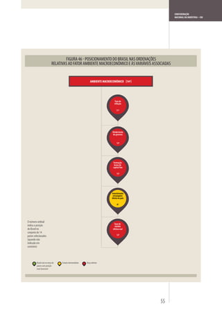 CONFEDERAÇÃO
                                                                                                  NACIONAL DA INDÚSTRIA – CNI




                                                                              Taxa de
                                                                              inﬂação

                                                                                 11º




                                                                            Dívida bruta
                                                                            do governo


                                                                                 12º




                                                                             Formação
                                                                              bruta de
                                                                             capital ﬁxo

                                                                                 13º




                                                                            Investimento
                                                                             estrangeiro
                                                                            direto no país

                                                                                 6º




O número ordinal
                                                                              Taxa de
indica a posição                                                               câmbio
do Brasil no                                                                 efetiva real
conjunto de 14
países selecionados                                                              12º
(quando não
indicado em
contrário)




         Brasil está no terço de   Estrato intermediário   Terço inferior
         países com posição
         mais favorável




                                                                                             55
 