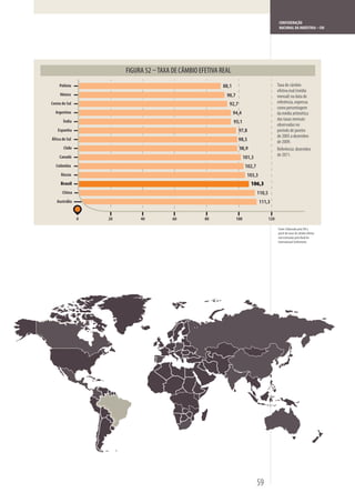 CONFEDERAÇÃO
                                                                                            NACIONAL DA INDÚSTRIA – CNI




                              TAXA DE CÂMBIO EFETIVA REAL
     Polônia                                          88,1                                 Taxa de câmbio
                                                                                           efetiva real (média
     México                                            90,7                                mensal) na data de
Coreia do Sul                                            92,7                              referência, expressa
                                                                                           como percentagem
  Argentina                                                  94,4                          da média aritmética
       Índia                                                                               das taxas mensais
                                                             95,1
                                                                                           observadas no
    Espanha                                                     97,8                       período de janeiro
                                                                                           de 2005 a dezembro
África do Sul                                                   98,5                       de 2009.
        Chile                                                   98,9                       Referência: dezembro
     Canadá                                                                                de 2011.
                                                                    101,3
   Colômbia                                                          102,7
      Rússia                                                          103,3
      Brasil                                                           106,3
       China                                                                 110,5
   Austrália                                                                  111,3


                0   20   40        60          80             100                    120

                                                                                           Fonte: Elaborado pela CNI a
                                                                                           partir de taxas de câmbio efetiva
                                                                                           real estimadas pelo Bank for
                                                                                           International Settlements.




                                                                             59
 