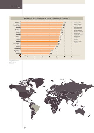 COMPETITIVIDADE BRASIL
                      2012




                    Austrália                                                                5,9         Variável gerada a
                                                                                                         partir de respostas
              Coreia do Sul                                                                 5,7          à pergunta: Como
                      Canadá                                                               5,6           avalia a intensidade
                                                                                                         da concorrência no
                    Espanha                                                            5,5               mercado doméstico
                      Polônia                                                        5,4                 do país? (1 = limitada
                                                                                                         na maioria das
                        Índia                                                        5,4                 indústrias; 7 = intensa
                        China                                                    5,3                     na maioria das
                                                                                                         indústria).
                         Chile                                                   5,3                     Referência:
                      Brasil                                                   5,1                       2011-2012, média
                                                                                                         ponderada.
              África do Sul                                                    5,1
                      México                                           4,8
                  Colômbia                                           4,7
                 Argentina                                     4,1
                       Rússia                                4,0


                                    0        1   2   3   4                 5                     6   7

Fonte: The Global Competitiveness
Report 2011-2012, World
Economic Forum.




                                        64
 