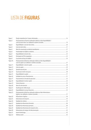 LISTA DE FIGURAS


Figura 1    Posição competitiva dos 14 países selecionados................................................................................................... 16
Figura 2    Posicionamento do Brasil nas ordenações relativas ao fator disponibilidade e
            custo da mão de obra e aos subfatorese variáveis associados............................................................................... 19
Figura 3    Disponibilidade e custo da mão de obra. .............................................................................................................. 20
Figura 4    Custo da mão de obra. .......................................................................................................................................... 21
Figura 5    Níveis de remuneração na indústria manufatureira. ............................................................................................ 21
Figura 6    Produtividade do trabalho na indústria................................................................................................................ 22
Figura 7    Disponibilidade da mão de obra........................................................................................................................... 23
Figura 8    Participação da PEA na população........................................................................................................................ 23
Figura 9    Crescimento da força de trabalho. ........................................................................................................................ 24
Figura 10   Posicionamento do Brasil nas ordenações relativas ao fator disponibilidade e
            custo do capital e aos subfatores e variáveis associados ....................................................................................... 27
Figura 11   Disponibilidade e custos do capital. ..................................................................................................................... 28
Figura 12   Custo do capital. ................................................................................................................................................... 29
Figura 13   Spread da taxa de juros. ....................................................................................................................................... 29
Figura 14   Taxa de juros real de curto prazo. ......................................................................................................................... 30
Figura 15   Disponibilidade do capital. ................................................................................................................................... 31
Figura 16   Facilidade de acesso a financiamento................................................................................................................... 31
Figura 17   Financiamento no mercado de ações local. .......................................................................................................... 32
Figura 18   Disponibilidade de venture capital. ...................................................................................................................... 32
Figura 19   Sistema financeiro. ............................................................................................................................................... 33
Figura 20   Ativos do setor bancário. ...................................................................................................................................... 34
Figura 21   Classificação do crédito do país. ........................................................................................................................... 34
Figura 22   Disponibilidade de serviços financeiros. ............................................................................................................... 35
Figura 23   Posicionamento do Brasil nas ordenações relativas ao fator infraestrutura e
            logística e aos subfatores e variáveis associados................................................................................................... 37
Figura 24   Infraestrutura e logística. ..................................................................................................................................... 38
Figura 25   Infraestrutura de transporte. ................................................................................................................................ 39
Figura 26   Qualidade das rodovias. ....................................................................................................................................... 39
Figura 27   Qualidade da infraestrutura ferroviária. ............................................................................................................... 40
Figura 28   Qualidade da infraestrutura portuária.................................................................................................................. 40
Figura 29   Qualidade da infraestrutura de transporte aéreo ................................................................................................. 41
Figura 30   Infraestruturas de energia e de telecomunicações. .............................................................................................. 42
Figura 31   Internet banda larga. ........................................................................................................................................... 42
Figura 32   Telefonia móvel. ................................................................................................................................................... 43
 