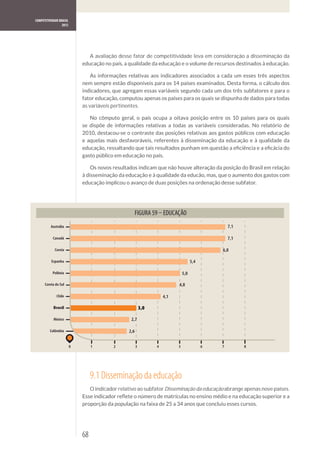 COMPETITIVIDADE BRASIL
                  2012




                                  A avaliação desse fator de competitividade leva em consideração a disseminação da




                             as variáveis pertinentes.




          Austrália                                                                                 7,1

           Canadá                                                                                   7,1

             Coreia                                                                             6,8

          Espanha                                                                     5,4

           Polônia                                                              5,0

      Coreia do Sul                                                         4,8

              Chile                                                   4,1

            Brasil                                          3,0

            México                                 2,7

         Colômbia                                 2,6


                         0        1         2           3         4         5               6   7         8




                                  9.1 Disseminação da educação
                                  O indicador relativo ao subfator Disseminação da educação abrange apenas nove países.




                             68
 