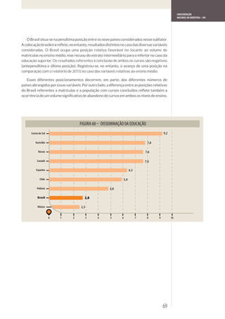 CONFEDERAÇÃO
                                                                                                       NACIONAL DA INDÚSTRIA – CNI




consideradas. O Brasil ocupa uma posição relativa favorável no tocante ao volume de

educação superior. Os resultados referentes à conclusão de ambos os cursos são negativos

comparação com o relatório de 2010 no caso das variáveis relativas ao ensino médio.




                                                  DISSEMINAÇÃO DA EDUCAÇÃO
      Coreia do Sul                                                                         9,2

          Austrália                                                               7,8

            Rússia                                                               7,6

           Canadá                                                                7,6

          Espanha                                                      6,3

             Chile                                               5,9

           Polônia                                    4,8

           Brasil                     2,8

           México                   2,5


                      0   1    2          3   4        5     6               7    8     9         10




                                                                                            69
 