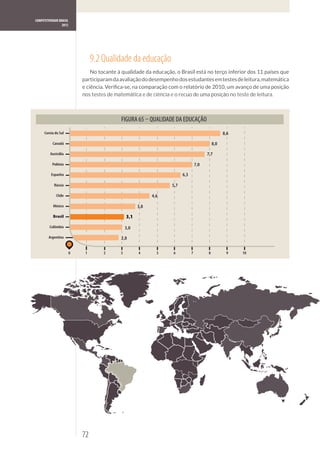 COMPETITIVIDADE BRASIL
                  2012




                                  9.2 Qualidade da educação


                             nos testes de matemática e de ciência e o recuo de uma posição no teste de leitura.



                                                             QUALIDADE DA EDUCAÇÃO
      Coreia do Sul                                                                                  8,6

           Canadá                                                                              8,0

         Austrália                                                                         7,7

           Polônia                                                                   7,0

          Espanha                                                          6,3

            Rússia                                                   5,7

             Chile                                           4,6

           México                                      3,8

           Brasil                                3,1
         Colômbia                                3,0
        Argentina                            2,8


                         0    1       2      3         4       5     6           7         8          9    10




                             72
 