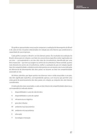 CONFEDERAÇÃO
     NACIONAL DA INDÚSTRIA – CNI




87
 