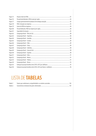 Figura 75   Despesa total com P&D......................................................................................................................................... 81
Figura 76   Pessoal total dedicado a P&D no país per capita. ................................................................................................. 82
Figura 77   Compra governamental de produtos de tecnologia avançada. ............................................................................ 82
Figura 78   P&D e inovação nas empresas. ............................................................................................................................. 83
Figura 79   Gastos de P&D nas empresas. ............................................................................................................................... 84
Figura 80   Pessoal dedicado a P&D nas empresas per capita................................................................................................. 84
Figura 81   Capacidade de inovação. ...................................................................................................................................... 85
Figura 82   Comparação Brasil – África do Sul ........................................................................................................................ 88
Figura 83   Comparação Brasil – Argentina. ........................................................................................................................... 88
Figura 84   Comparação Brasil – Austrália. ............................................................................................................................ 88
Figura 85   Comparação Brasil – Canadá. ............................................................................................................................... 89
Figura 86   Comparação Brasil – Chile. ................................................................................................................................... 89
Figura 87   Comparação Brasil – China................................................................................................................................... 89
Figura 88   Comparação Brasil – Colômbia............................................................................................................................. 90
Figura 89   Comparação Brasil – Coreia do Sul. ...................................................................................................................... 90
Figura 90   Comparação Brasil – Espanha. ............................................................................................................................. 90
Figura 91   Comparação Brasil – Índia.................................................................................................................................... 91
Figura 92   Comparação Brasil – México................................................................................................................................. 91
Figura 93   Comparação Brasil – Polônia................................................................................................................................ 91
Figura 94   Comparação Brasil – Rússia.................................................................................................................................. 92
Figura 95   Evolução da posição brasileira entre 2010 e 2012 por subfatores. ........................................................................ 95
Figura 96   Evolução da posição brasileira entre 2010 e 2012 por fatores e subfatores. ......................................................... 96




    LISTA DE TABELAS
Tabela 1    Fatores que condicionam a competitividade e as variáveis associadas. .............................................................. 102
Tabela 2    Características estruturais dos países selecionados ............................................................................................ 103
 