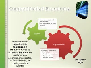 Competitividad Económica
Capacidad de:
• Producir y mantener el
Máximo V.A.
• Vinculación de sectores
• Combinación de
recursos locales
Supone
• Acceso a mercados más
remunerados
• Más generadores de valor
agregado
Importante es la
capacidad de
aprendizaje e
innovación, que se
encuentra imbuida, en
instituciones y
organizaciones locales,
en forma latente, se
puede y se debe
explotar.
 