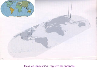 Picos de innovación: registro de patentes
 