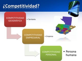 ¿Competitividad?
COMPETITIVIDAD
GEOGRÁFICA
• Territorio
COMPETITIVIDAD
EMPRESARIAL
• Empresa
COMPETITIVIDAD
PERSONAL
• Persona
humana
 