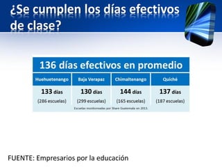 FUENTE: Empresarios por la educación
¿Se cumplen los días efectivos
de clase?
 