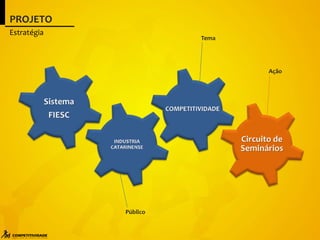 PROJETO
Estratégia
Público
Tema
Ação
 