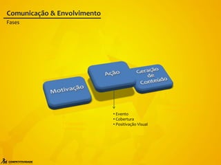 • Chamadas
• Informação
• Evento
• Cobertura
• Positivação Visual
• Cases de Sucesso
• Feedback do evento
Fases
Comunicação & Envolvimento
 