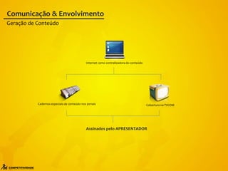 Assinados pelo APRESENTADOR
Internet como centralizadora do conteúdo
Cadernos especiais de conteúdo nos jornais Cobertura na TVCOM
Geração de Conteúdo
Comunicação & Envolvimento
 