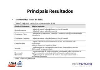 Principais Resultados
•    Levantamento e análise dos dados.
    Tabela 2: Objetivos estratégicos versus recursos de TI
    Objetivos Estratégicos   Soluções aportadas
                             - Solução de suporte a decisão financeira / fiscal / contábil
    Gestão Estratégica
                             - Solução de suporte a decisão comercial
                             - Automatização de processos comerciais e produtivos, até então desempenhados
    Crescimento Físico
                             manualmente

    Crescimento Financeiro   - Solução de suporte a decisão financeira / fiscal / contábil

                             - Suporte a decisão, relacionamento com clientes, relacionamento com
    Competitividade          fornecedores,
                             controles financeiros / contábeis / fiscal
                             - Implementação de relacionamento com clientes, fornecedores e mercado,
    Inovação
                             diferenciando-se da concorrência
                             - Sistema integração de gestão empresarial, consolidando todos os processos de
    Desempenho               negócio: comerciais, controles produtivos, financeiros, administrativos.
    Operacional              - Implementação de instrumentos de hardware para maior conectividade e
                             desempenho operacional
    Fonte: elaborado pelo autor
 