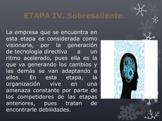 ETAPA IV. Sobresaliente.
La empresa que se encuentra en
esta etapa es considerada como
visionaria, por la generación
de tecnología directiva a un
ritmo acelerado, pues ella es la
que va generando los cambios y
las demás se van adaptando a
ellos. En esta etapa, la
organización vive en una
amenaza constante por parte de
los competidores de las etapas
anteriores, pues tratan de
encontrarle debilidades. 27
 