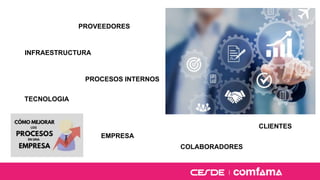 PROVEEDORES
TECNOLOGIA
PROCESOS INTERNOS
EMPRESA
CLIENTES
COLABORADORES
INFRAESTRUCTURA
 