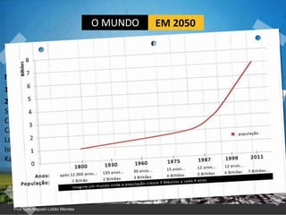 O MUNDO                 EM 2050
                     A primeira força global é a   [ Demografia]


Megacidades com 10 milhões de habitantes:
1950: Nova York e Tóquio (02)
2025: Tóquio, Mumbai, Nova Deli, Dhaka,
São Paulo, Cidade do México, Nova York,
Calcutá, Xangai, Karachi, Kinshasa, Lagos,
Cairo, Manila, Beijing, Buenos Aires,
Los Angeles, Rio de Janeiro, Jacarta,
Istanbul, Guangzhou, Osaka, Moscou,
Karachi, Xangai, Chennai, e Paris (27)
 