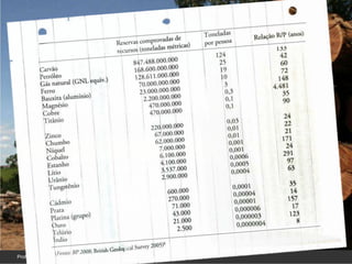 O MUNDO
 EM 2050
A segunda força , relacionada apenas em
parte à primeira, é a crescente demanda
que os desejos humanos impõem aos
[ Recursos naturais ]. Reservas
naturais referem-se a ativos finitos.


                                          11
 