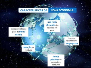 CARACTERÍSTICAS DA   NOVA ECONOMIA...


                              uso mais
                            eficiente dos
                             recursos em
baixas emissões de
                                geral
 gases de efeito
     estufa
                                                 foco em
                                              resultados de
                                              longo prazo
              redução de
                resíduos


                                  novos
                                padrões de
                                 produção e
                                  consumo
 